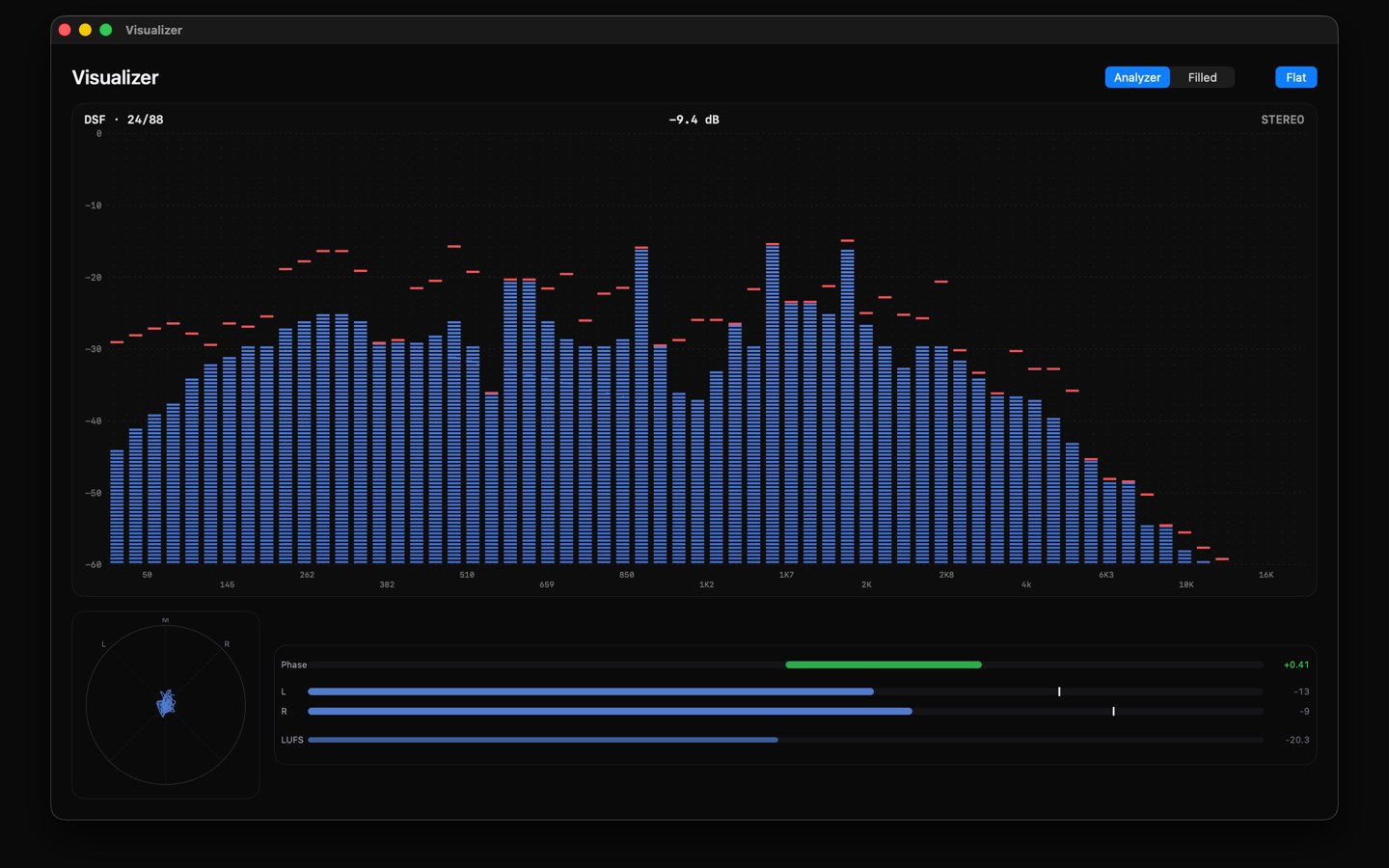 The real-time analyzer: spectrum, goniometer, and level meters